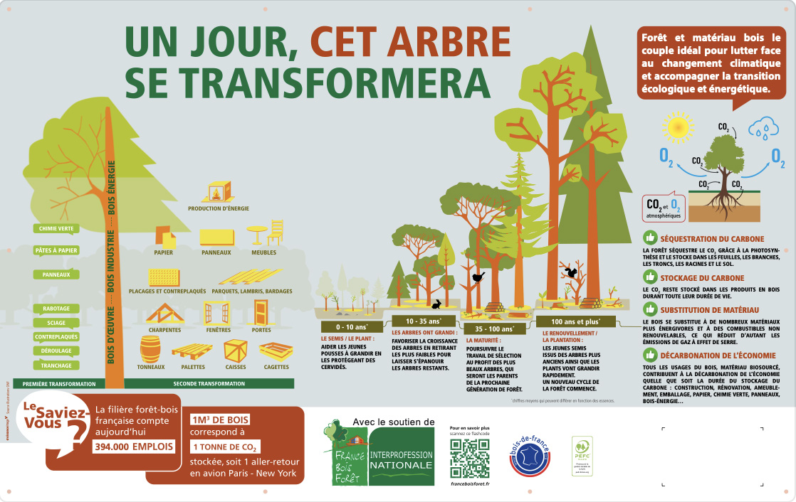 Un Jour Cet Arbre Banderole2023